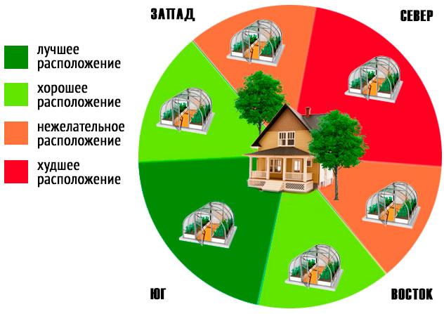 уточни этапы и сроки ремонта