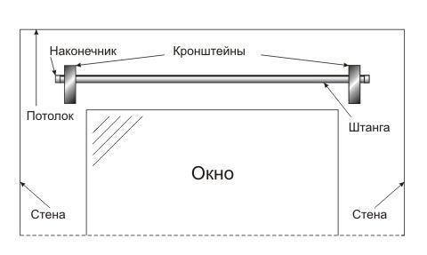 как самому повесить карниз